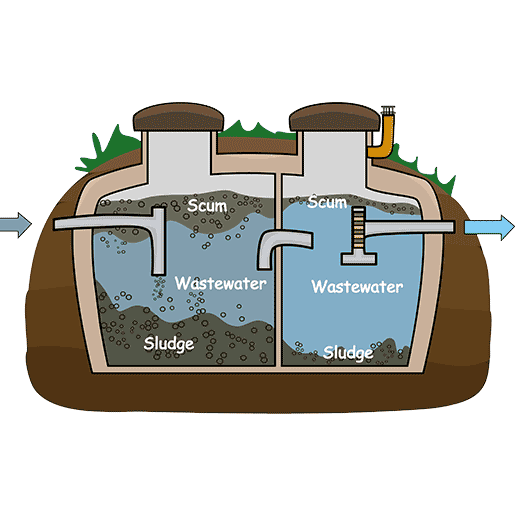 Fast Septic System Service In Spencerport